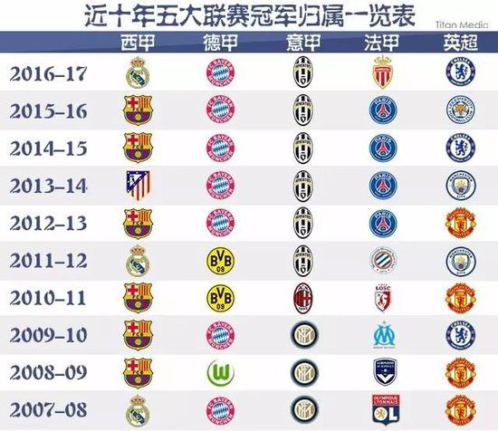 球爱好者眼
